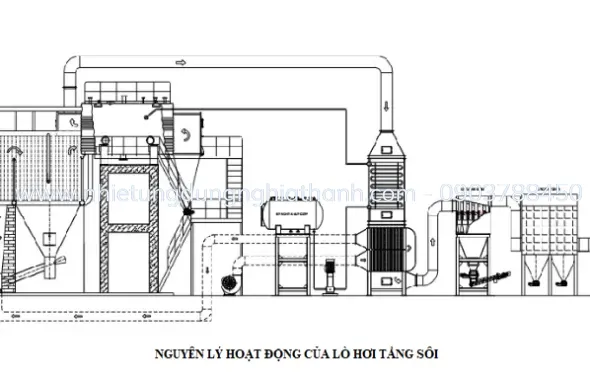 LÒ HƠI TẦNG SÔI