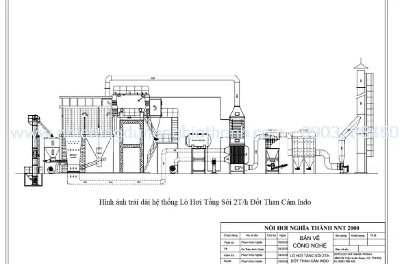 Tin tức